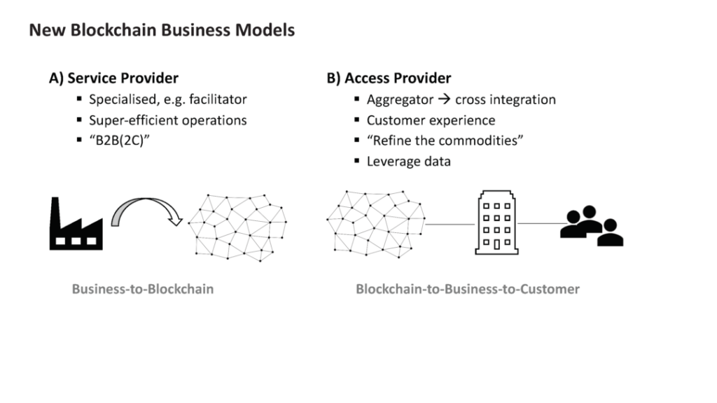 Blockchain Business Models